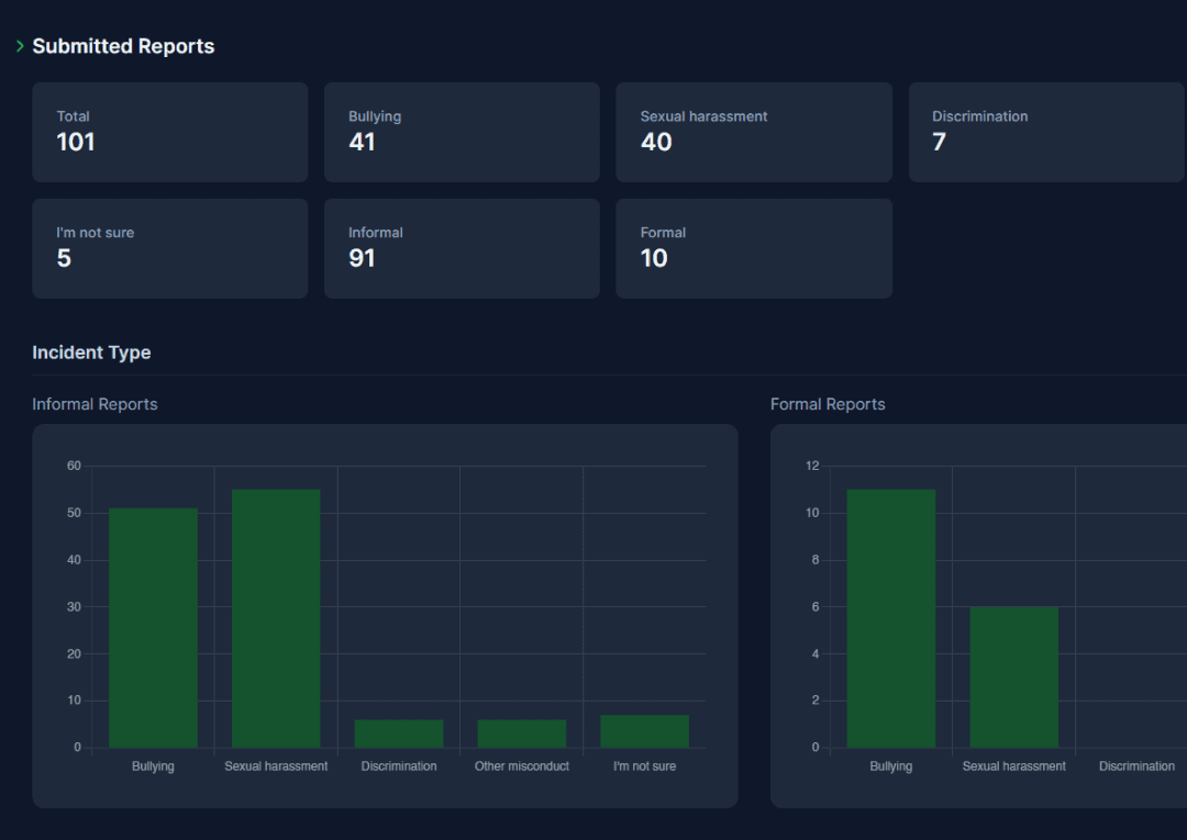 Screenshot of chat messages between a complainant and organisation
